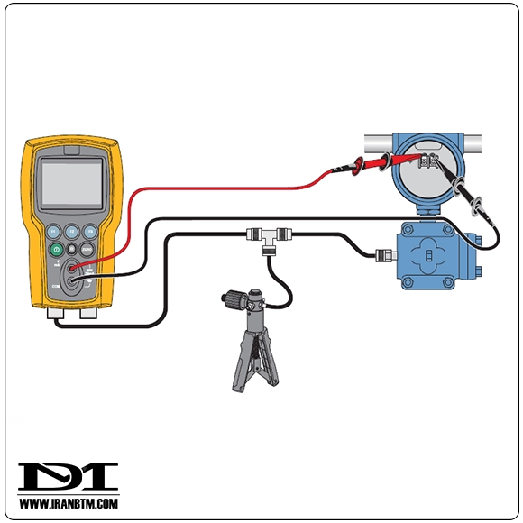 معرفی کالیبراتور فشار FLUKE 721-1603