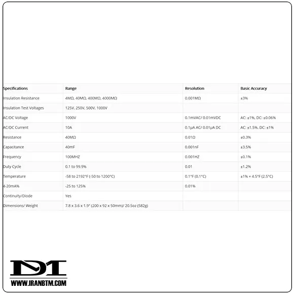 مشخصات فنی مگااهم متر EXTECH MG302
