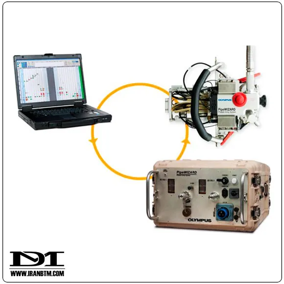 سیستم بازرسی جوش OLYMPUS PipeWizard 